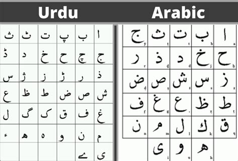 Arabic to urdu